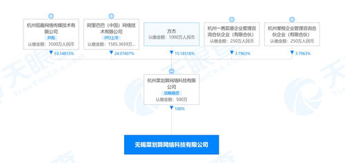 阿里巴巴關(guān)聯(lián)公司布局無(wú)錫生鮮市場(chǎng)，菜劃算成立新公司拓展酒類(lèi)與互聯(lián)網(wǎng)銷(xiāo)售