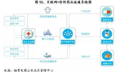我國基層非公醫療市場發展研究 以藥品互聯網信息服務為視角