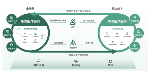 飛度醫療 深耕本地化生態，搶跑智慧醫療大時代