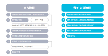 互聯網藥品信息服務許可證與藥品互聯網信息服務全解析