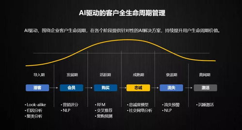 零售企業(yè)如何拒絕數(shù)字化焦慮,快速實(shí)現(xiàn)業(yè)務(wù)增長(zhǎng)