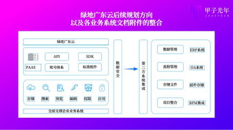 行業競爭加劇,從大企業用saas開始