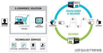 通過免費開源erp構建業界領先的供應鏈 垂直電商平臺成功案例分享