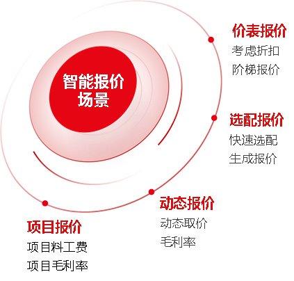 世界級云erp,ai 用友u9 cloud服務中國制造全球化